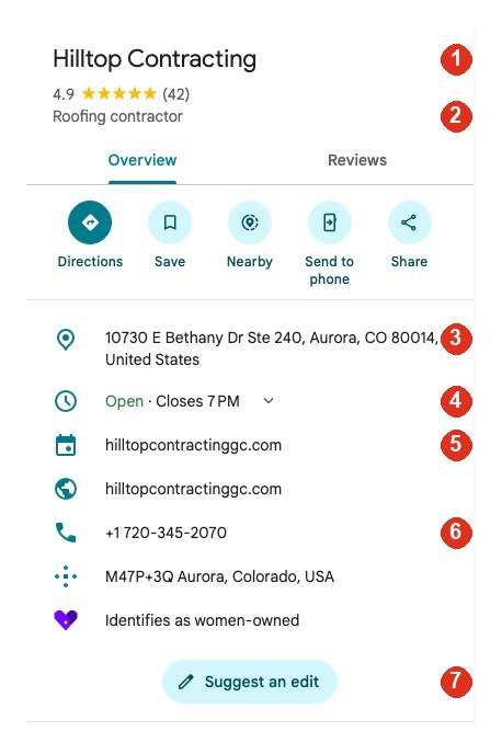 A real Google Business Profile for Hilltop Contracting in Aurora, with its name, category, address, hours, website, phone and Suggest an edit button numbered 1 to 7.