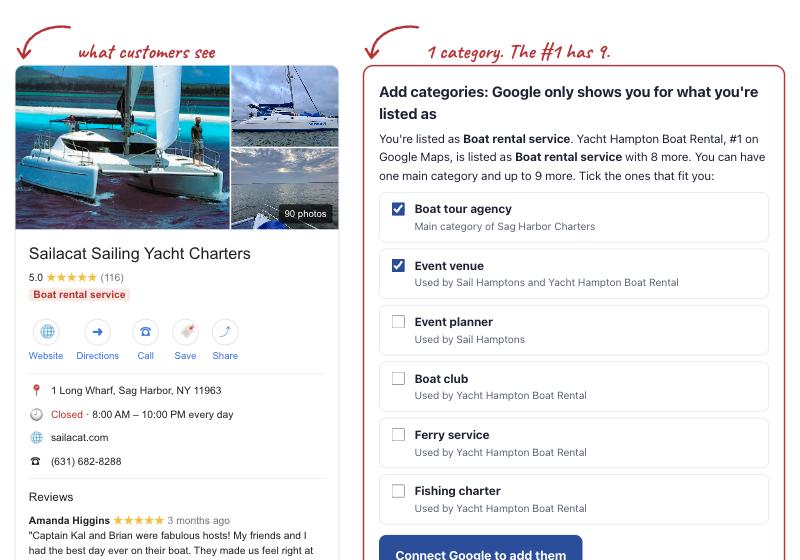 Sailacat's Google Business Profile in the GetTerritorial dashboard: its photos, 5.0 rating from 116 reviews and one category, Boat rental service, next to suggested categories used by the businesses beating it: Boat tour agency, Event venue, Event planner, Boat club, Ferry service, Fishing charter.